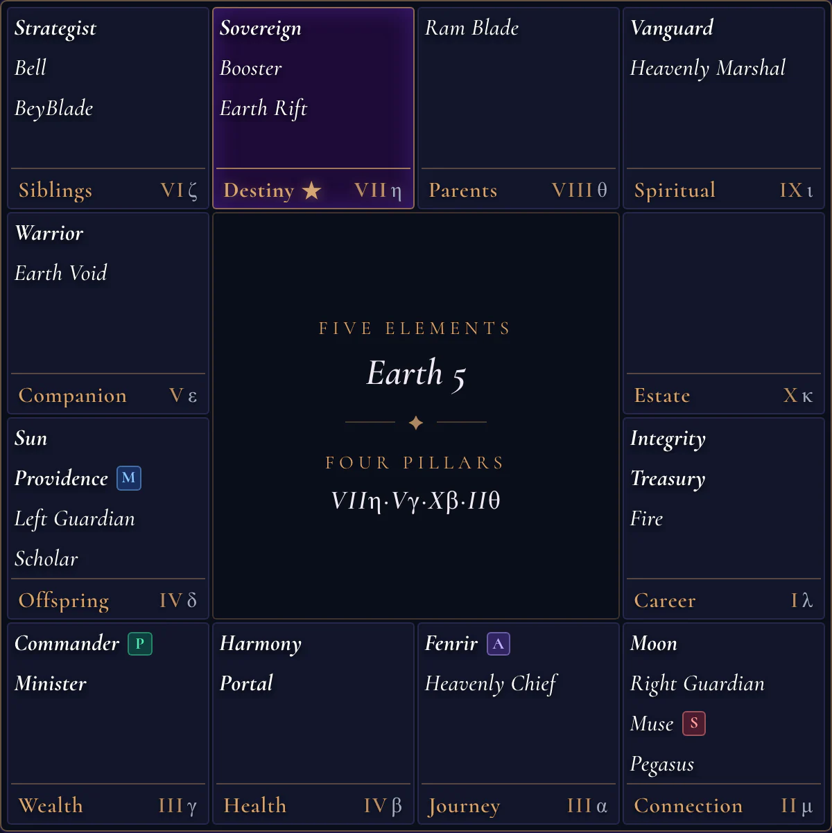 A sample Destiny Map: a twelve-House square chart with the Sovereign Star highlighted in the Destiny House.