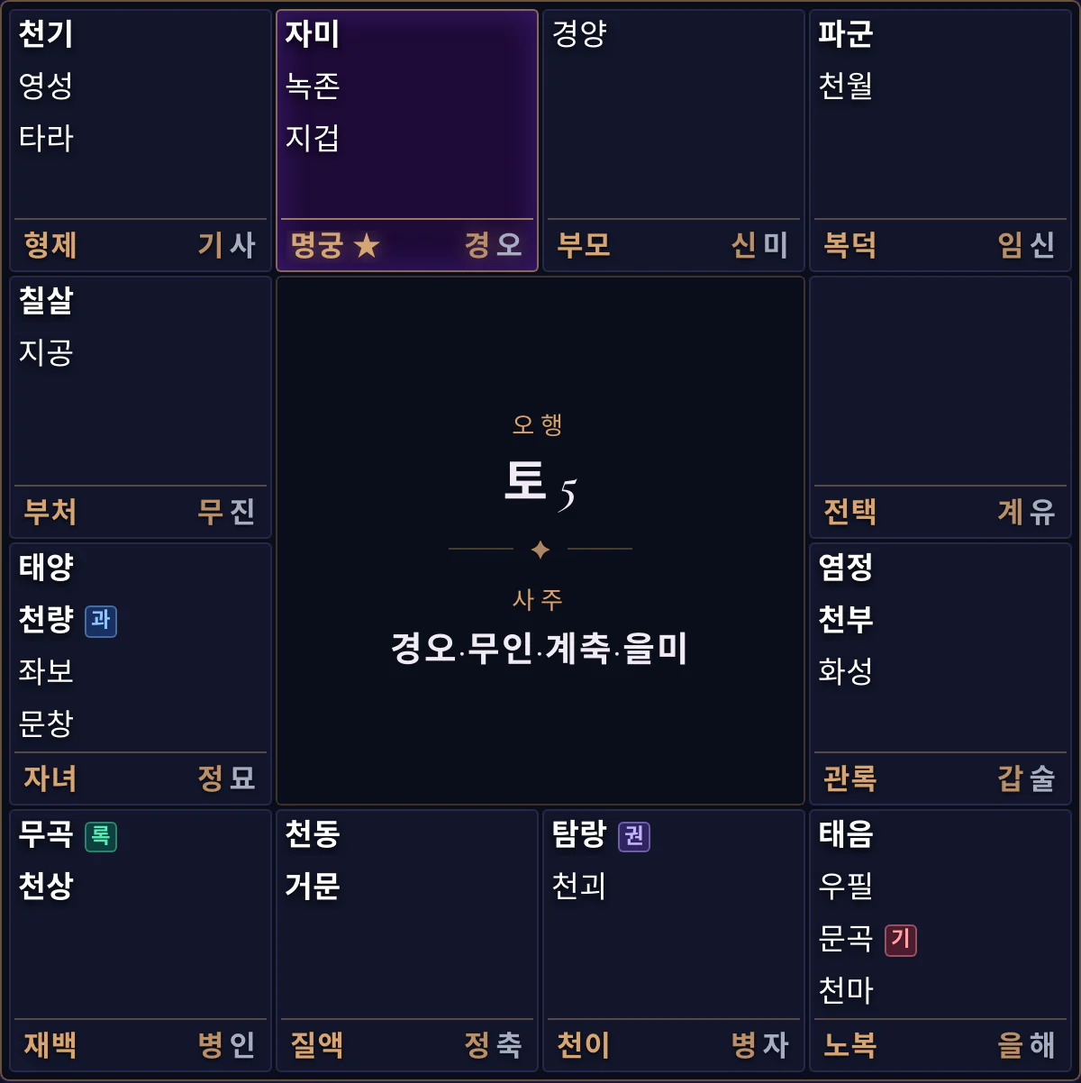 명반 예시: 십이궁 방진에서 명궁에 자미성이 강조되어 있습니다.