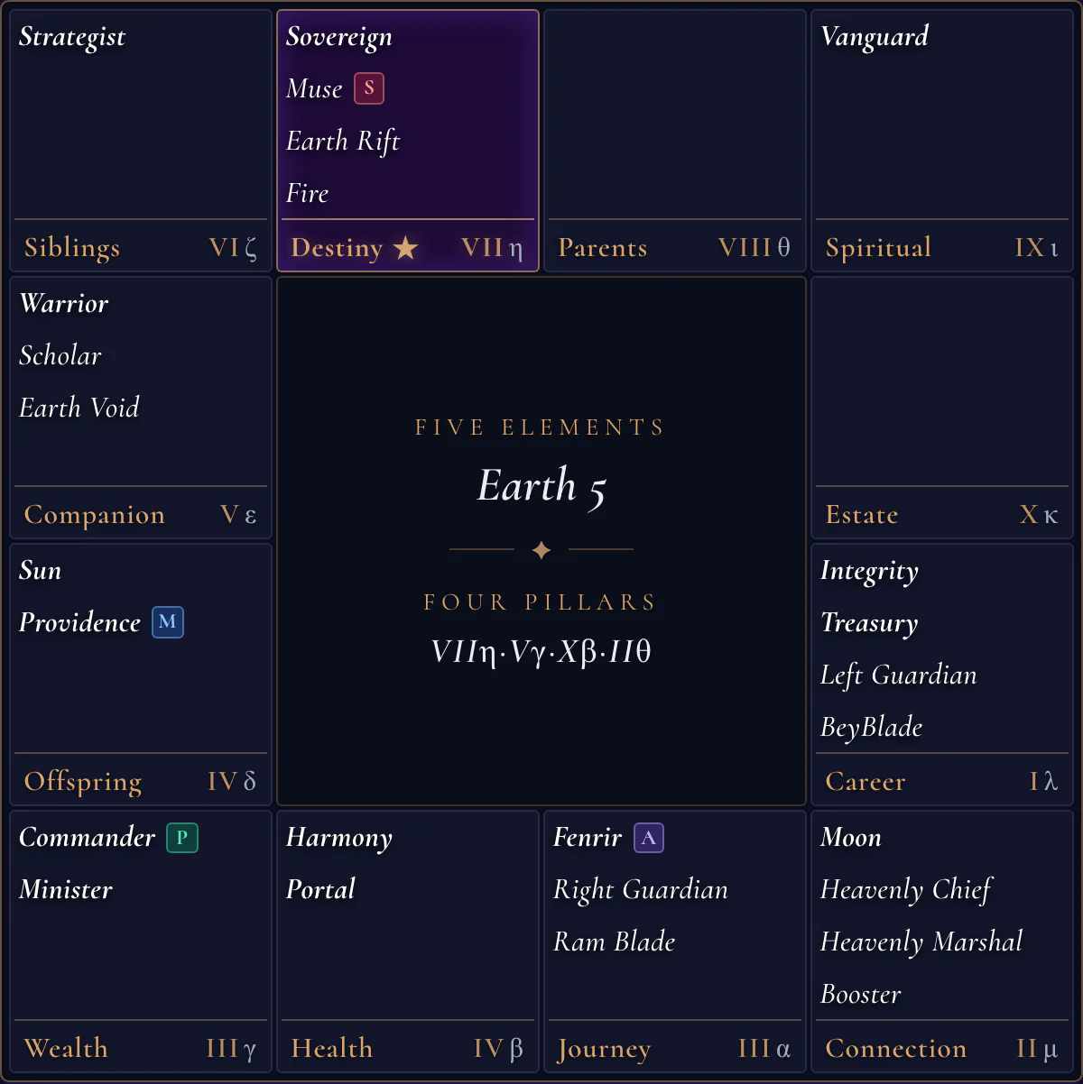 A sample Destiny Map: a twelve-House square chart with the Sovereign star highlighted in the Destiny House.